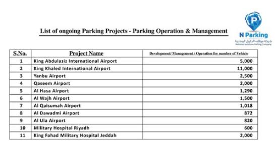 产能布局，黑科技，前瞻技术，N Parking机场停车方案,N Parking代客泊车,N Parking停车导引