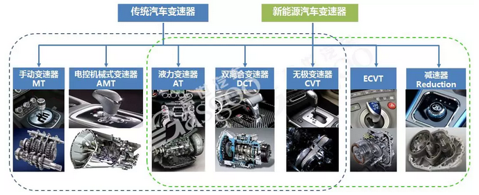 奇瑞汽车,众泰汽车,汽车变速器,变速器配套供应商 奇瑞汽车,众泰汽车,汽车变速器,变速器配套供应商