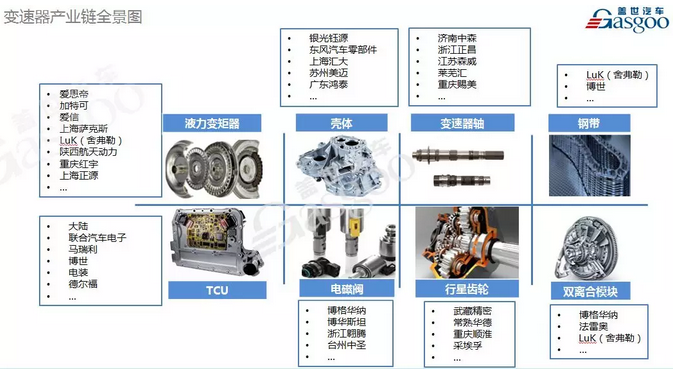 奇瑞汽车,众泰汽车,汽车变速器,变速器配套供应商 奇瑞汽车,众泰汽车,汽车变速器,变速器配套供应商