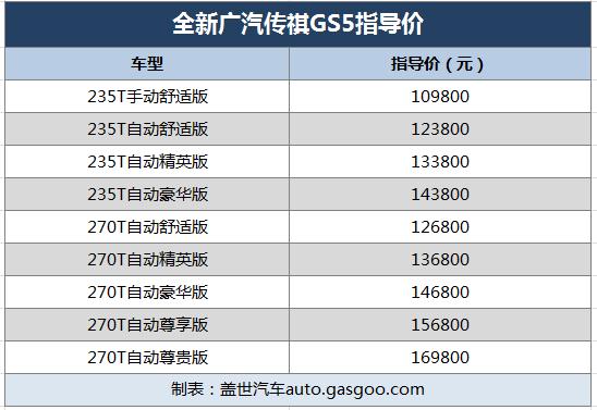 广汽传祺，广汽传祺GS5上市,广汽传祺GS5售价,广汽传祺新车型