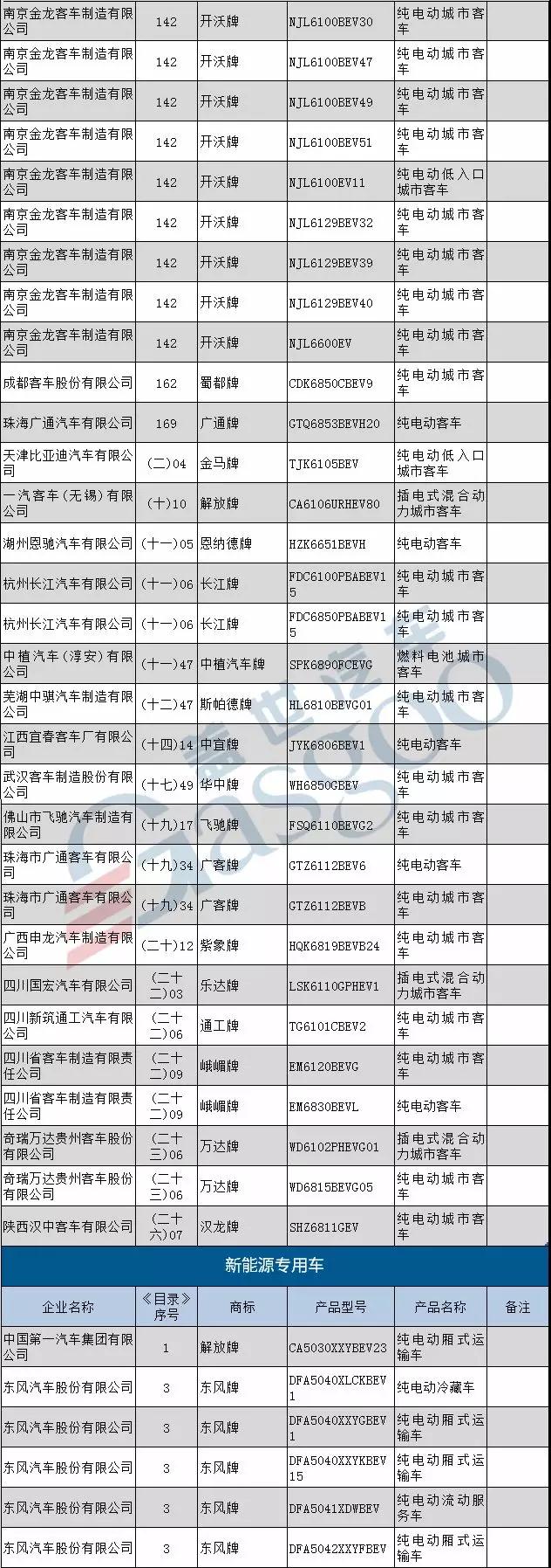 第11批新能源汽车推广目录