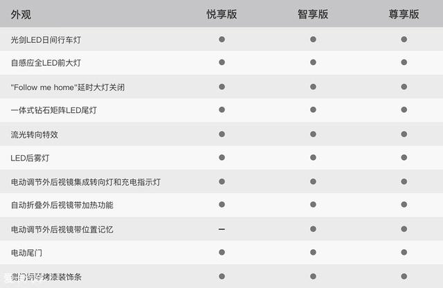 小鹏G3全系配置首次曝光  补贴前售价20-28万