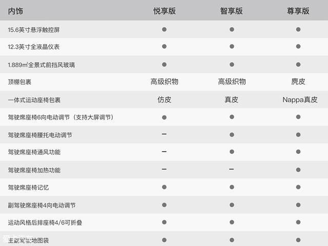 小鹏G3全系配置首次曝光  补贴前售价20-28万