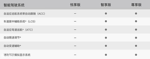 小鹏G3全系配置首次曝光  补贴前售价20-28万