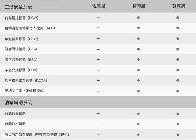 小鹏G3全系配置首次曝光  补贴前售价20-28万