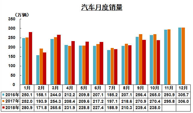 发改委否认购置税减半 “政策救市”成梦幻泡影