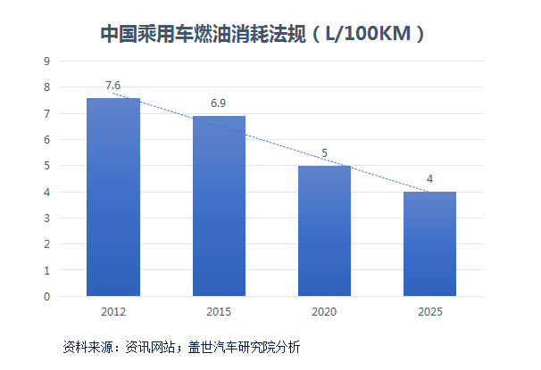 汽车电气化驱动涡轮增压渗透率继续攀升 电动增压等技术引发行业关注