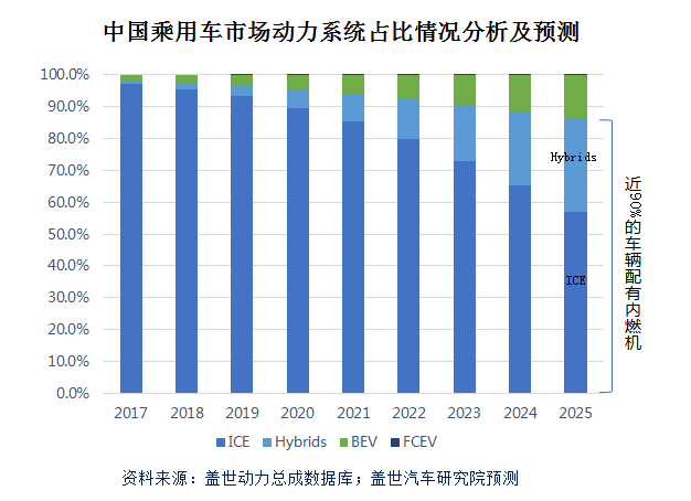 汽车电气化驱动涡轮增压渗透率继续攀升 电动增压等技术引发行业关注