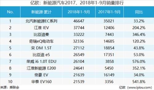销量，比亚迪，车市寒冬,传统车企