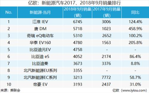 销量，比亚迪，车市寒冬,传统车企