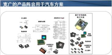 自动驾驶，安森美半导体