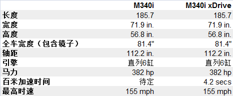 新车，豪华车，宝马M3,宝马M performance 3系轿车,宝马3系