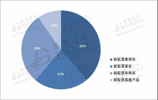 工信部第314批新车公示：观致/国能等60家企业134款新能源产品入选