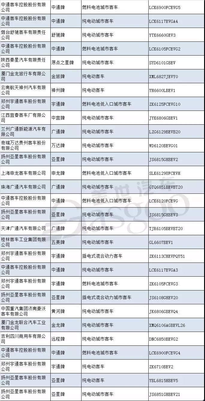 工信部第314批新车公示：观致/国能等60家企业134款新能源产品入选