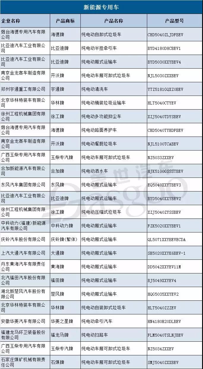 工信部第314批新车公示：观致/国能等60家企业134款新能源产品入选