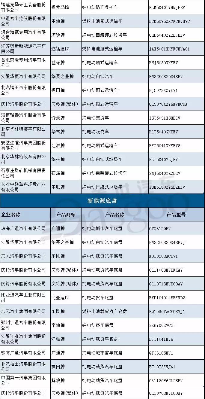 工信部第314批新车公示：观致/国能等60家企业134款新能源产品入选