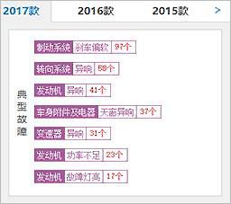 硬核产品力缺失 猎豹汽车迷失2018