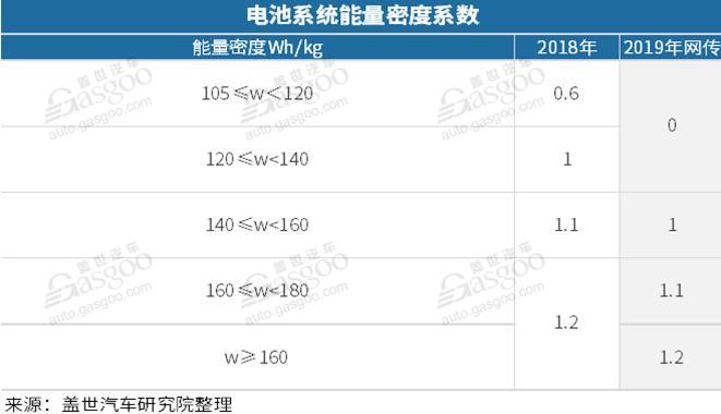 2018年10月新能源汽车——电池装机量及趋势分析