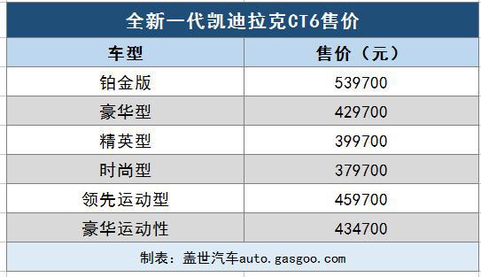 凯迪拉克新款CT6今日上市 性能表现媲美英菲尼迪Q70L