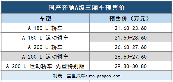 国产奔驰A级三厢车今日上市 对标宝马1系和奥迪A3