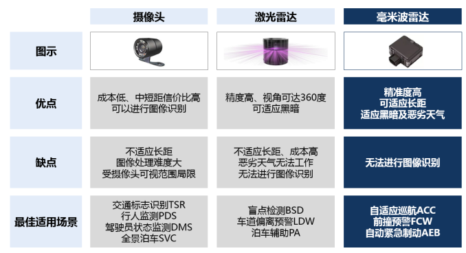 安智汽车发布国内首个黑夜+烟雾工况AEB系统功能