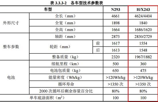 產(chǎn)量,SUV,奔馳7座電動SUV國產(chǎn)