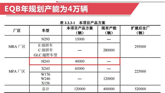 酷似大G的奔馳7座電動SUV將國產(chǎn) 酷似大G的奔馳7座電動SUV將國產(chǎn)