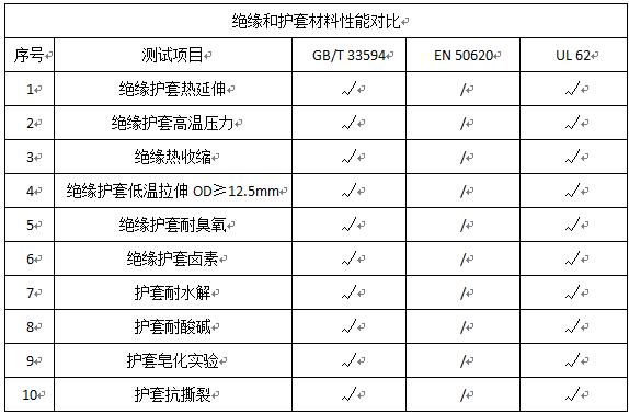 从充电桩线缆失效模式谈开去