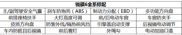 自动四驱最推荐 郑州日产锐骐6购车手册