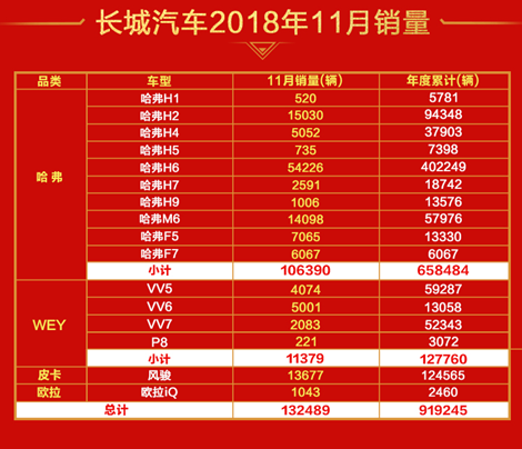 销量，长城汽车，长城汽车销量,哈弗销量，长城汽车