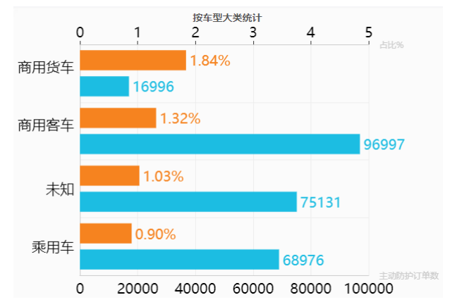 电池，2018汽车与环境,特来电