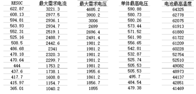 电池，2018汽车与环境,特来电