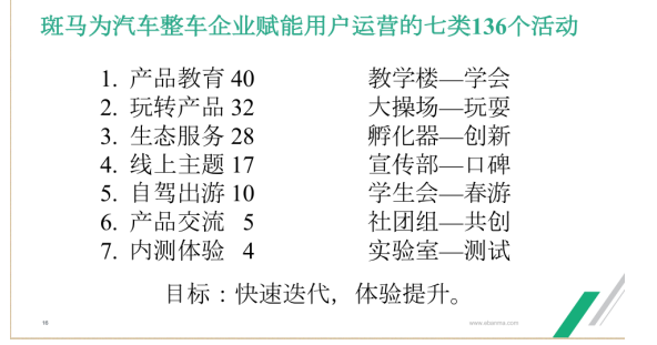 【汽车与环境】斑马网络副总裁周平： 数据驱动的智能网联汽车生态演进