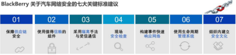 未来汽车由软件定义 BlackBerry QNX打造高效汽车安全体系