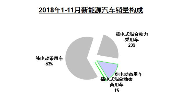 2018年11月汽车工业产销概况综述