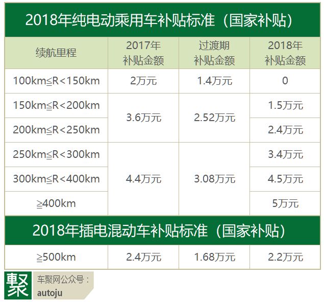 电动车续航