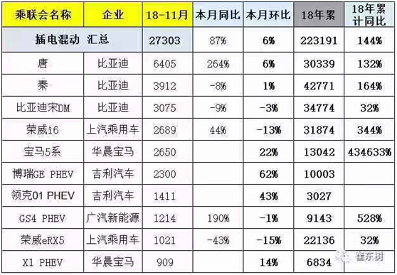 自主品牌，销量，混合动力