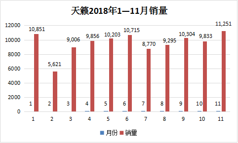 全新天籁正式上市 能否助日产在中级车市场扳回一局？