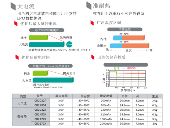 锂电池和18650鼻祖的涅槃重生——从索尼18650到村田21700