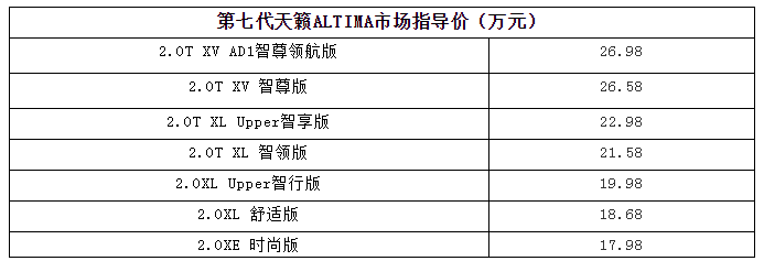 全新天籁正式上市 能否助日产在中级车市场扳回一局？