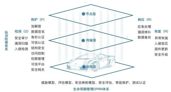 黑客再次攻入特斯拉，智能汽車如何做到100%安全？
