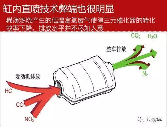 汽车发动机