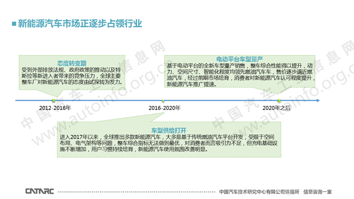 新能源汽车将逐步“占领”汽车行业