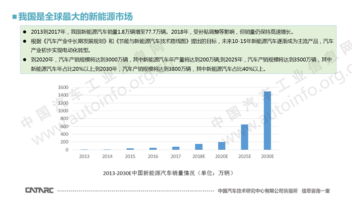 新能源汽车将逐步“占领”汽车行业