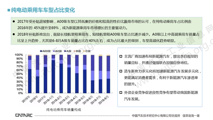 新能源汽车将逐步“占领”汽车行业