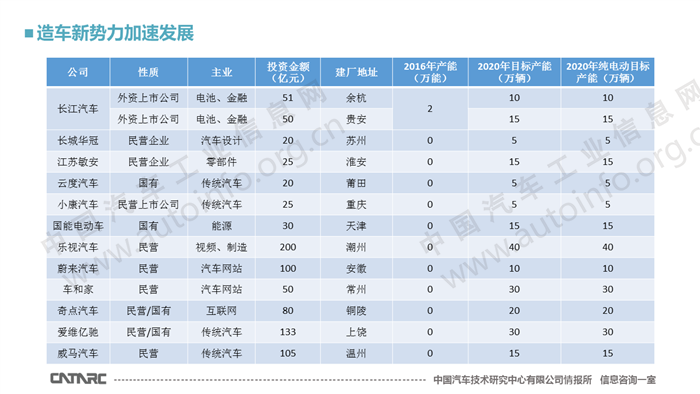 新能源汽车将逐步“占领”汽车行业