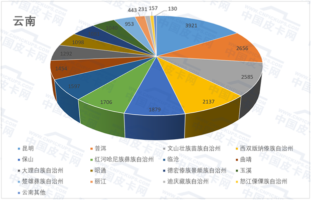 解禁六省实销量揭秘 这些地区放开皮卡进城了吗？