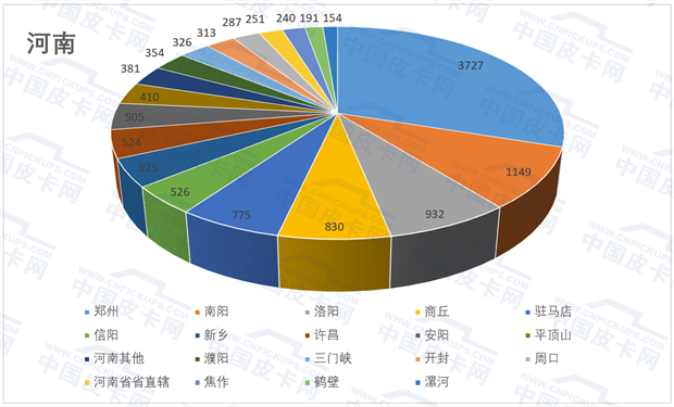 解禁六省实销量揭秘 这些地区放开皮卡进城了吗？