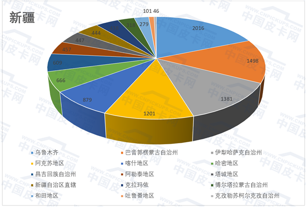 解禁六省实销量揭秘 这些地区放开皮卡进城了吗？