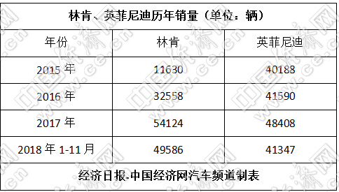 销量，三线高档汽车品牌,三线高档汽车品牌销量